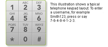 This illustration shows a typical telephone keypad layout. To enter a Customer ID, for example Smith123, press or say 7-6-4-8-4-1-2-3.